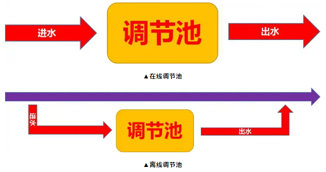 工业废水处理的物理工艺选择