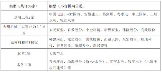 水利上市公司何其少也？