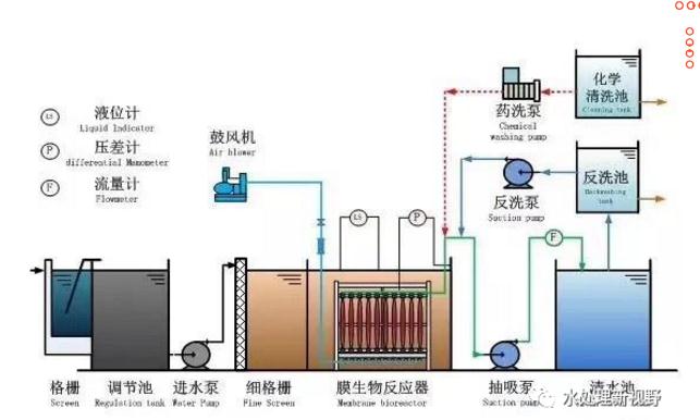 工业上常用的膜组件五种形式及应用领域