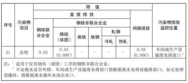 《钢铁工业水污染物排放标准》（GB 13456-2012）修改单