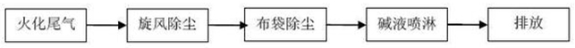 台湾殡葬业洗尸水进入饮用水源 大陆殡仪馆环评怎么搞？