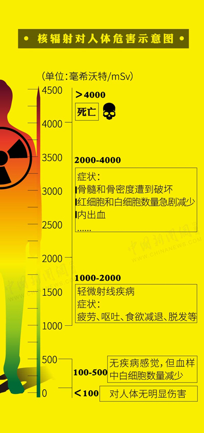 图解｜百万吨核污水多可怕？日本昨日决定污水排海！这波操作并非首次