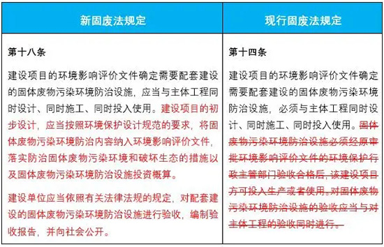 新固废法即将施行！对企业环保工作提出哪些新要求