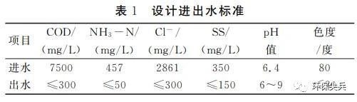 医药化工废水处理案例