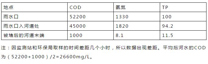 负荷冲击后 我整理了这篇日记！