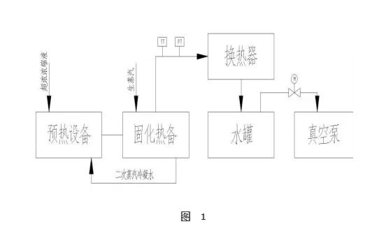 垃圾渗滤液超浓母液真空低温蒸发系统设计研发