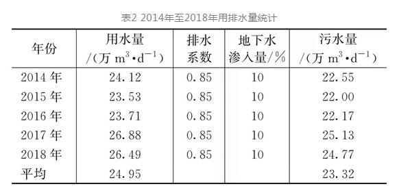 解码污水管网：高水位运行原因及对策措施