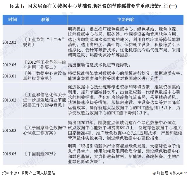 节能环保政策汇总分析：国家提出更高的要求