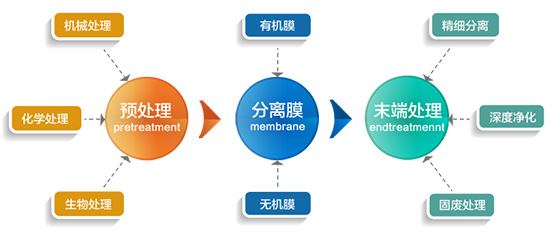 创新治理技术 促进生态发展 久吾高科为实现“两山”目标保驾护航