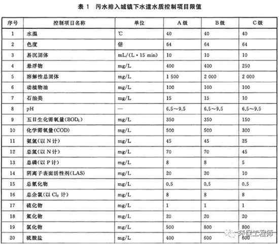 盐分低于多少 可以进入生化系统？