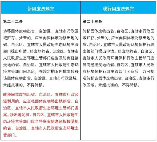 新固废法即将施行！对企业环保工作提出哪些新要求