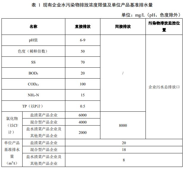 四川省泡菜工业水污染物排放标准（征求意见稿）