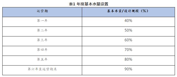 PPP项目保底机制研究 ——以污水处理为例