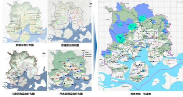 空间治理背景下海绵城市规划体系和实施研究