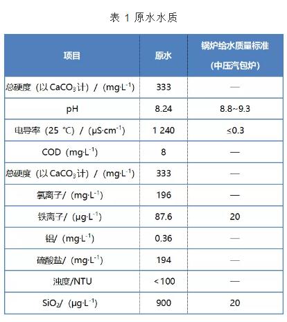 山东某炼厂除盐水站存在问题及解决措施