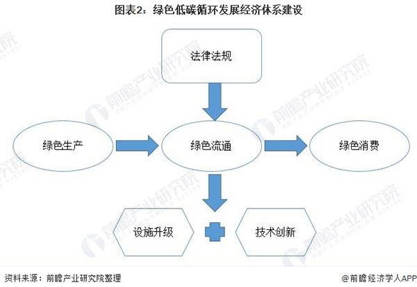 政策解读：国务院《关于加快建立健全绿色低碳循环发展经济体系的指导意见》解读