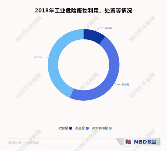 吴舜泽：生态环境保护要为经济发展让路？平衡二者关系变得尤为重要