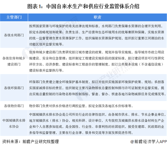 重磅！2020年中国自来水生产和供应行业政策汇总及规划解读汇总（全）