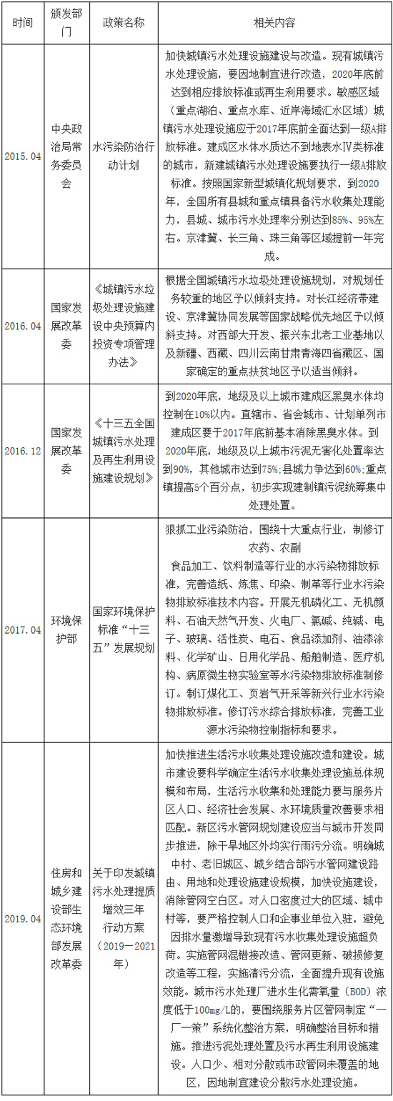 2019年中国城市污水处理行业处理能力分析 污水处理厂处理能力不断增强