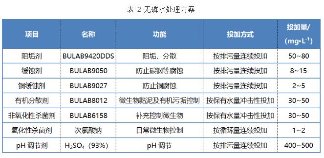 无磷水处理方案在炼油循环水系统的应用