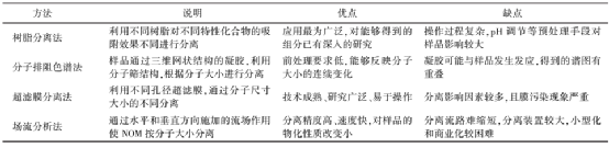 课题：饮用水中天然有机物的分析与表征方法