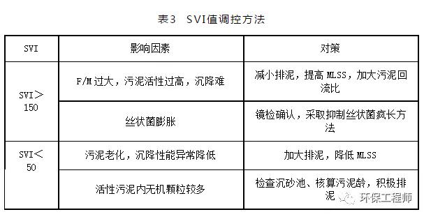 城市污水处理厂脱水污泥的焚烧处置