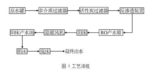 山东某炼厂除盐水站存在问题及解决措施