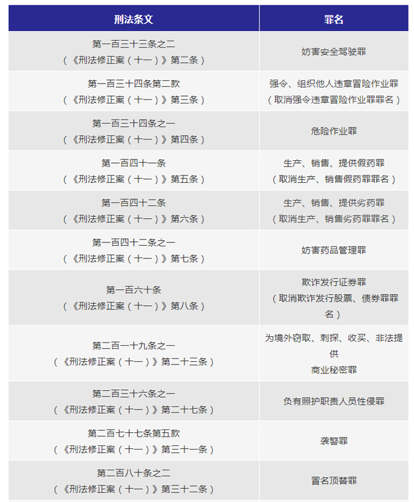 两高院：这些与生态环境保护有关的罪名改了！