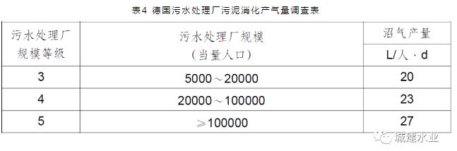 德国2019年污水处理情况介绍