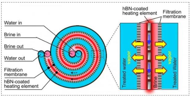 莱斯大学科学家找到耐腐蚀的脱盐系统：可高效低成本地处理高盐水