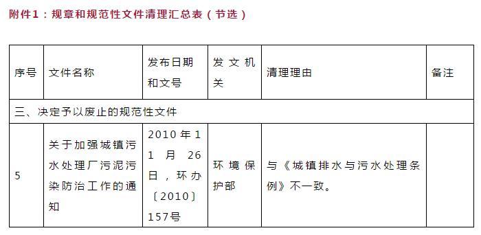 生态环境部：拟取消污水处理厂污泥含水率的强制要求！