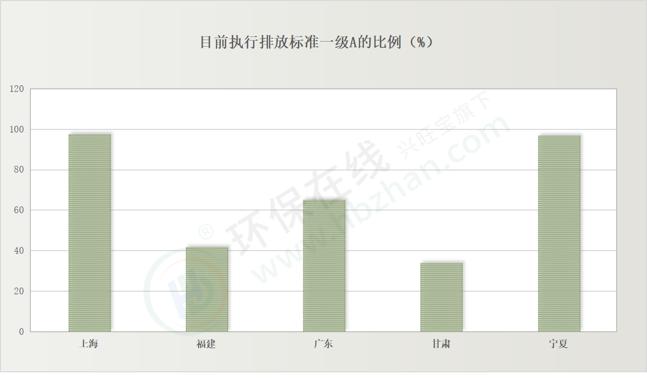 图说10826座污水集中处理设施 32省市如何排名？