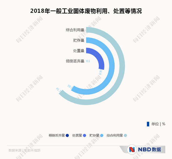 吴舜泽：生态环境保护要为经济发展让路？平衡二者关系变得尤为重要