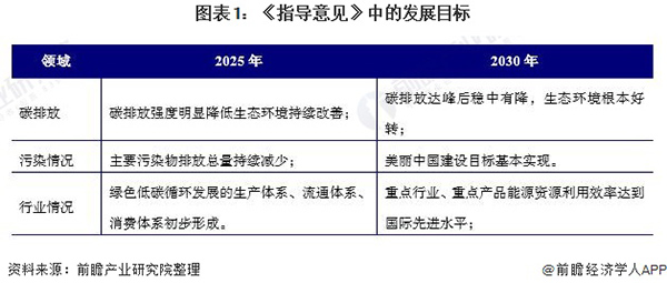 政策解读：国务院《关于加快建立健全绿色低碳循环发展经济体系的指导意见》解读