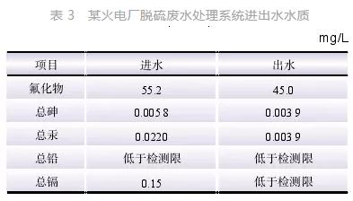 火电厂废水排放控制政策法规与技术路线综述