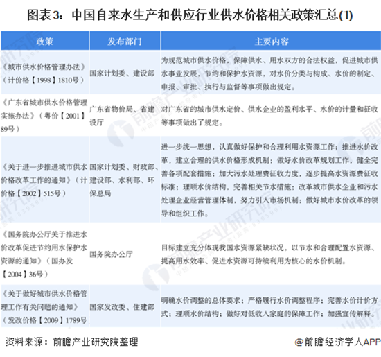 重磅！2020年中国自来水生产和供应行业政策汇总及规划解读汇总（全）