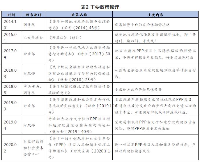 PPP项目保底机制研究 ——以污水处理为例