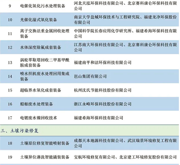 圈层19家！入选《国家鼓励发展的重大环保技术装备目录(2020 年版)》