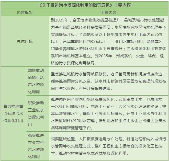 政策推动水处理行业快速发展 “十四五”迎来万亿市场