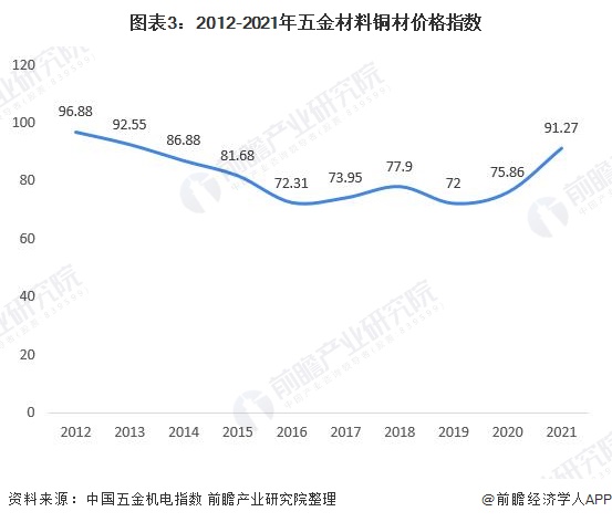 2021年中国阀门驱动装置产业链现状、市场规模及发展前景 未来市场规模或将进一步萎缩