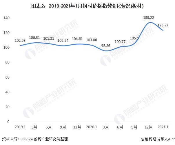 2021年中国阀门驱动装置产业链现状、市场规模及发展前景 未来市场规模或将进一步萎缩