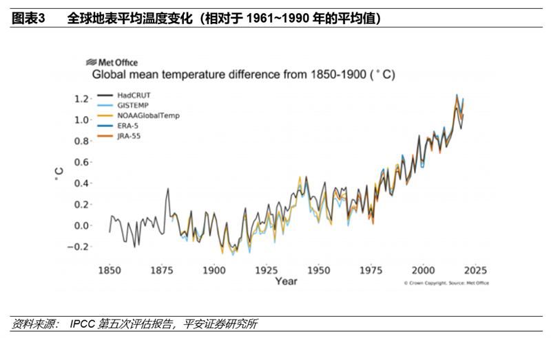 碳中和实现三大路径 八大投资领域