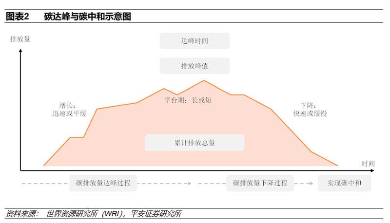 碳中和实现三大路径 八大投资领域