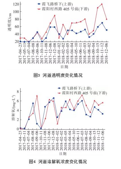 基于污水系统提质增效的老旧城区黑臭水体整治