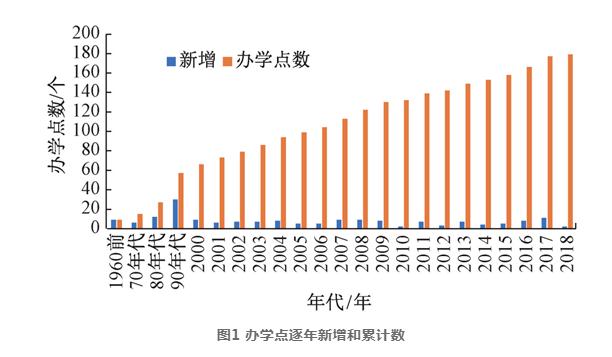 一文讲透全国给排水科学与工程专业基本情况