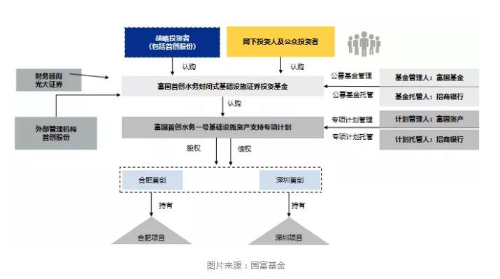 环保行业的存量战略与良币时代