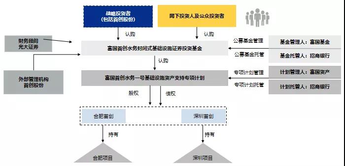 环保行业的存量战略与良币时代