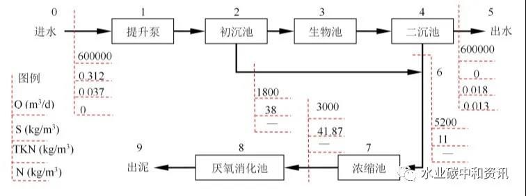 污水处理实现“碳中和”技术路径在哪里？