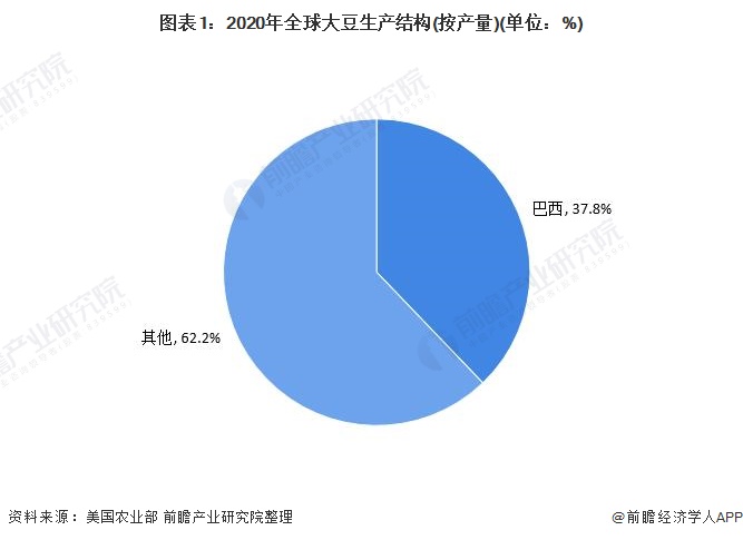 热点解读！“世界粮仓”巴西缺水了 影响如何？