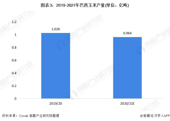 热点解读！“世界粮仓”巴西缺水了 影响如何？